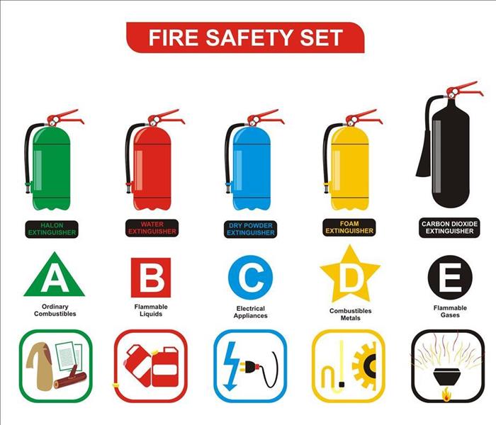 5 types of fire extinguishers. 